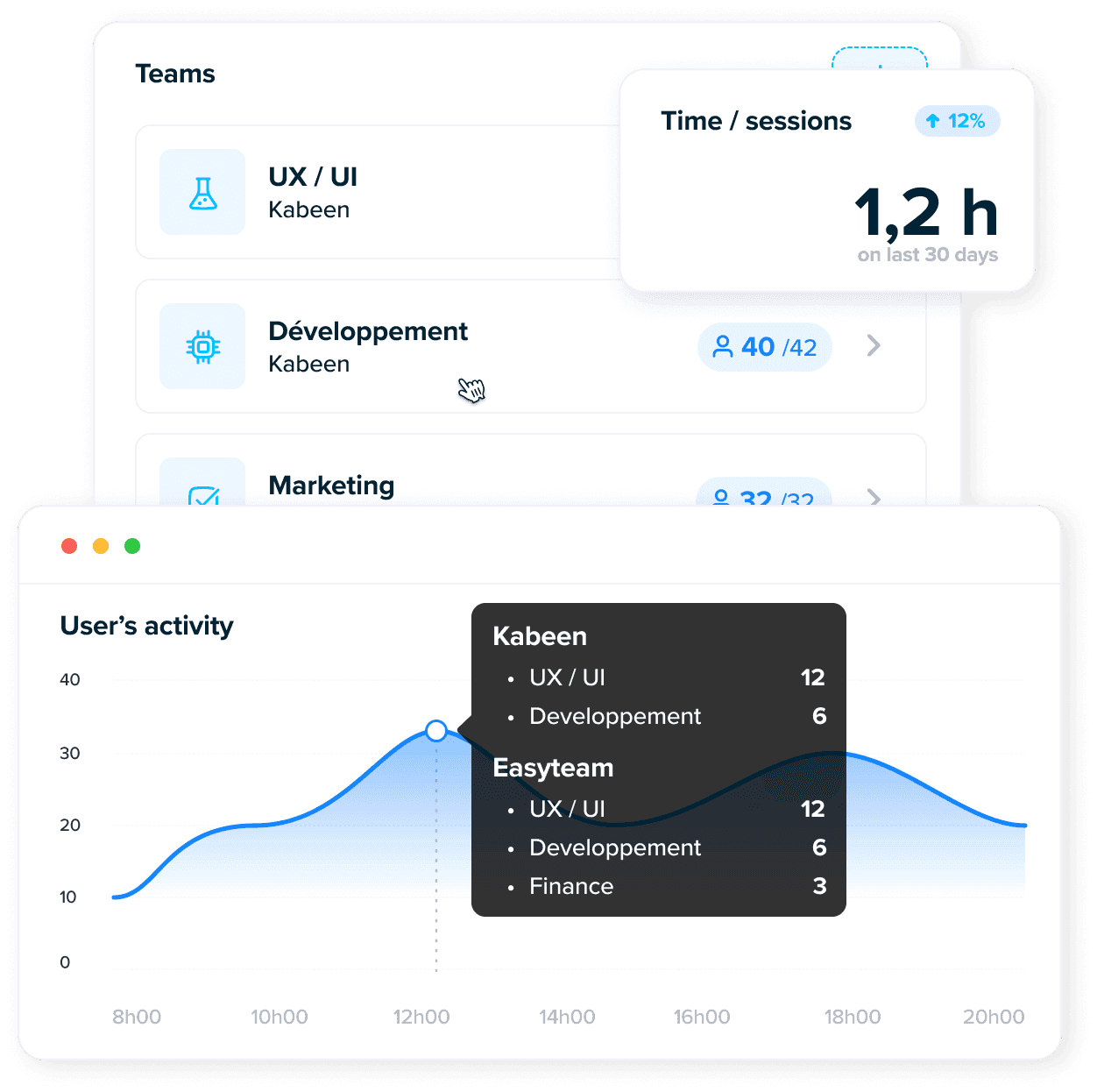 Usage tracking and feedback